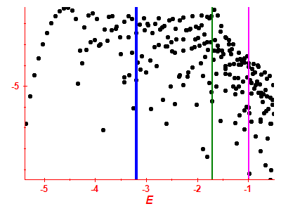 Strength function log